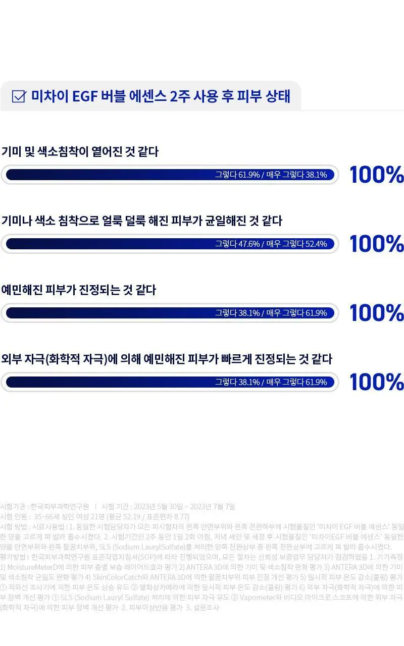 [쿨링/보습/흔적케어] 미차이 EGF 버블 에센스 230ML 상세페이지 26